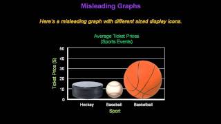 Identifying Misleading Graphs  Konst Math [upl. by Ybloc]