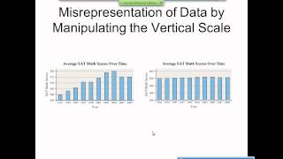 Elementary Statistics Graphical Misrepresentations of Data [upl. by Thane679]