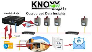 KnowNow  Step 3  Insights [upl. by Redford]